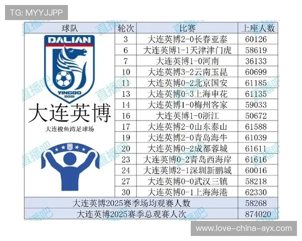 大连英博目标保级，阵容更新力求脱离降级区